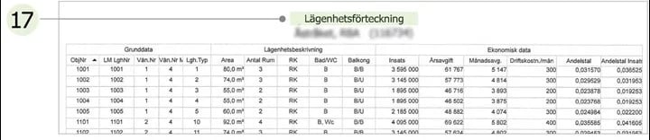 Lägenhetsförteckning med kolumner för grunddata, lägenhetsbeskrivning och ekonomisk data, inklusive information som area, rum, insats, månadsavgift och driftkostnad